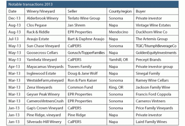 Notable transactions 2013