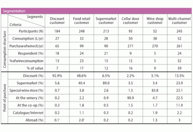 Segmentation