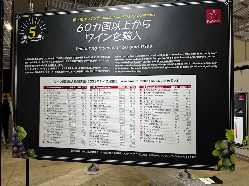 ProWine information board at the fair