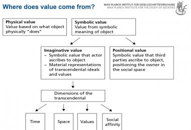 Professor Jens Beckert of the Max Planck Institute for the Study of Societies focused on how wine value is created.