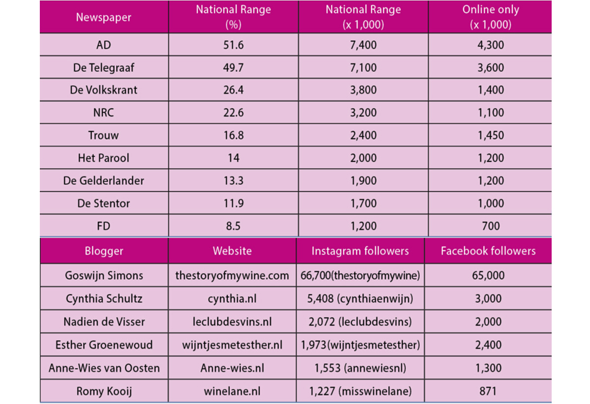 tables