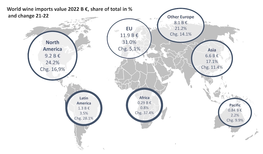 World wine imports value shares