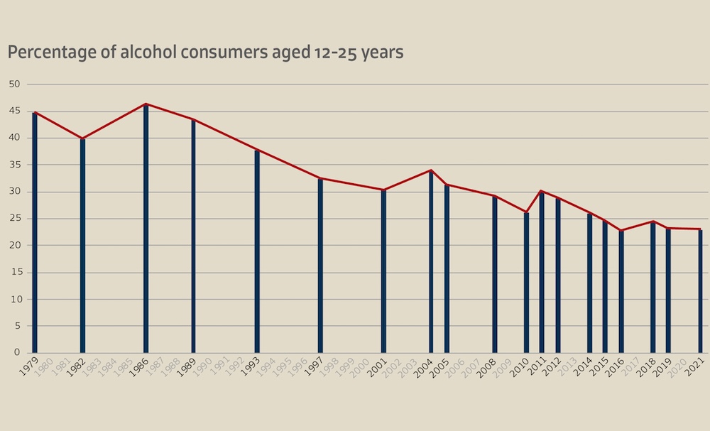 Sources: German Federal Statistical Office (Destatis), 2024; Federal Centre for Health Education