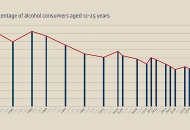 Sources: German Federal Statistical Office (Destatis), 2024; Federal Centre for Health Education