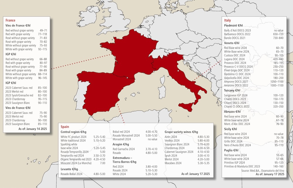 Source: Ciatti Global Wine & Grape Brokers, Global Market Update, export prices in €/hl