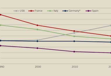 Development of total wine consumption 1990-2022 (in m/hl)*