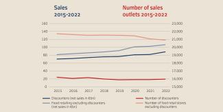Relationship between sales and outlets (Source: EHI Retail Institute)