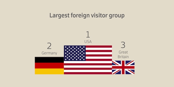 Foreign visitors