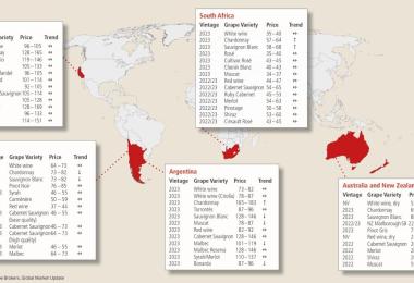 Source:  Ciatti Global Wine & Grape Brokers, Global Market Update, Export Prices in €/hl