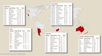 Source: Ciatti Global Wine & Grape Brokers, Global Market Update, export prices in €/hl