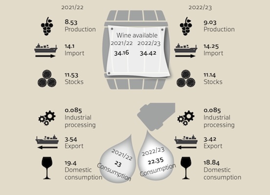German wine market (all information in mhl)