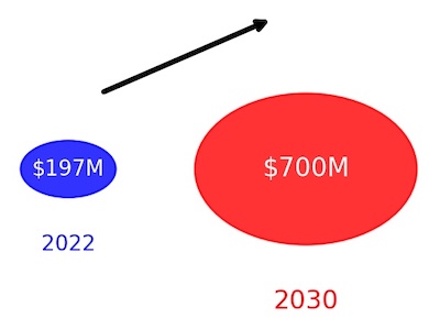 Significant growth expected (Source: India Wine Market)
