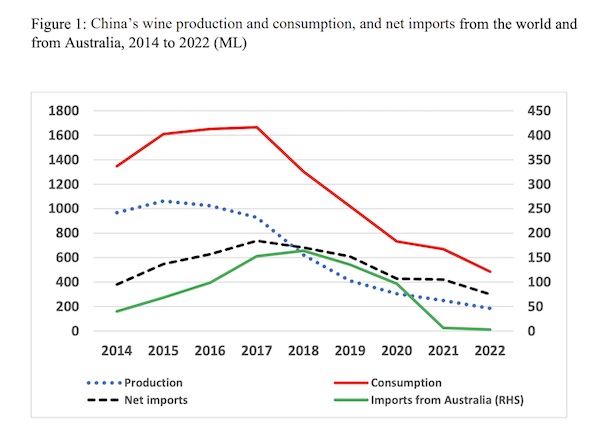 Consumption in China (Source: United Nations)