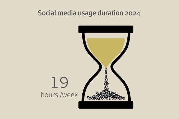 Social media usage duration