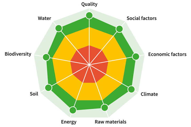 The wineries certified by ‘Nachhaltig Austria’ are evaluated across nine sustainability areas, with around 380 measures being examined. (Photo: © Austrian Winegrowers' Association)