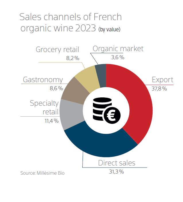 Source: Millésime Bio