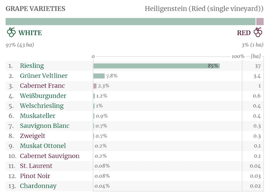 Grape varieties in Heiligenstein