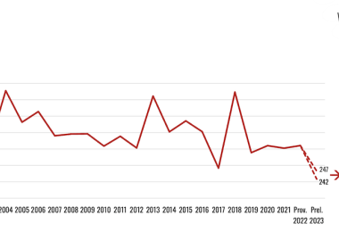 World wine production 2023 (Source: OIV)