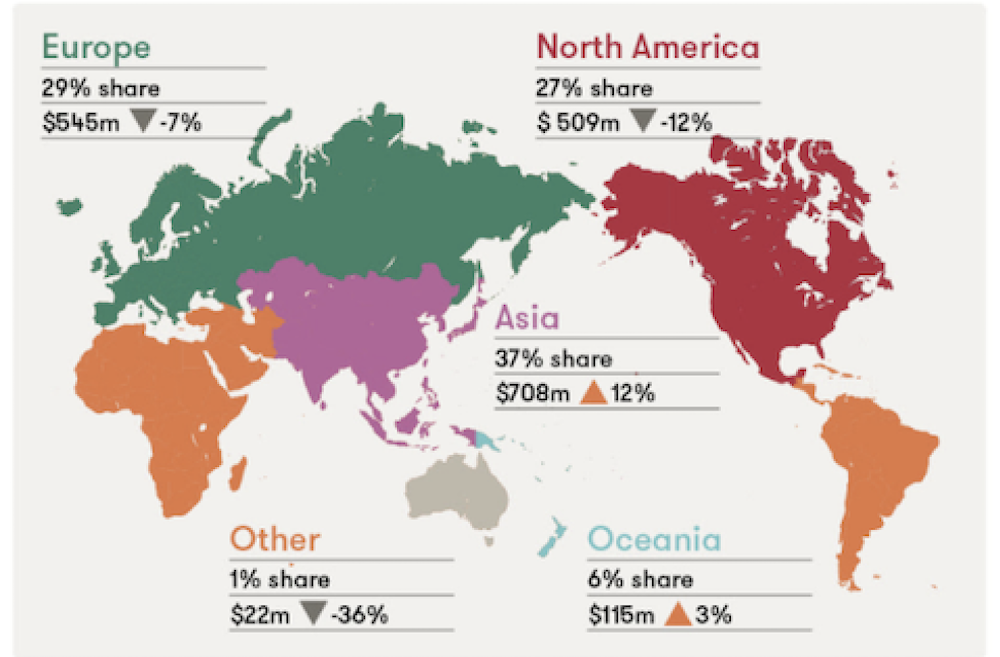 Australia export figures (Source: Wine Australia)