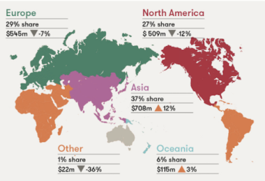 Australia export figures (Source: Wine Australia)