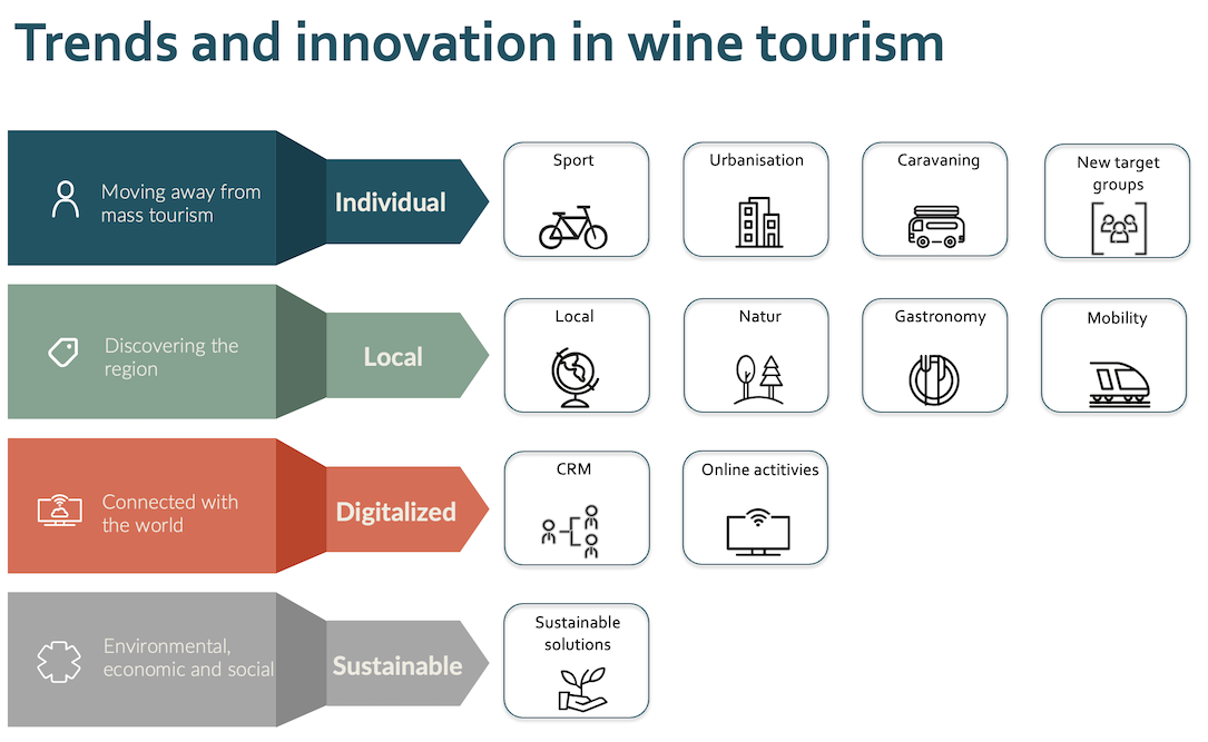 Trends in wine tourism (Geisenheim University)
