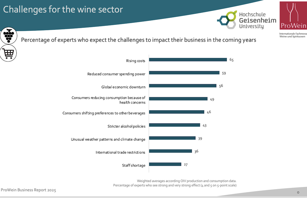 ProWein Business Report (Source: Hochschule Geisenheim University)