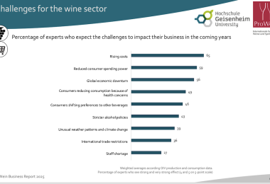 ProWein Business Report (Source: Hochschule Geisenheim University)
