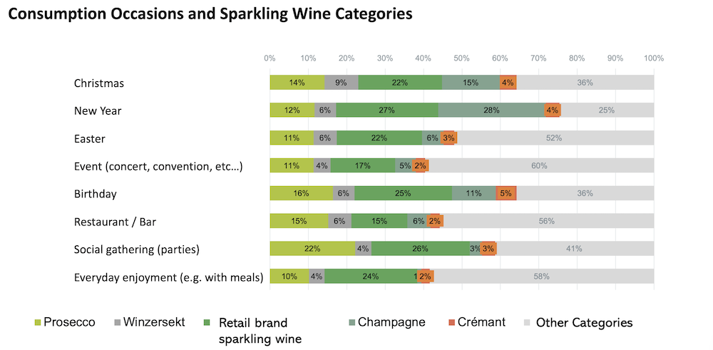 Graphic: Consumption Occasions
