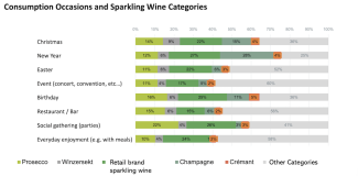 Graphic: Consumption Occasions