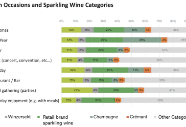 Graphic: Consumption Occasions