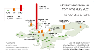 Gov. revenues 2021 (By kind permission of Gavin Quinney / Château Bauduc)