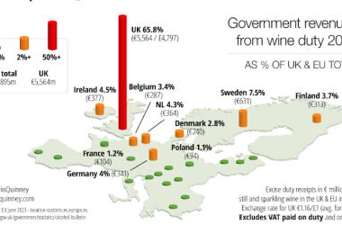 Gov. revenues 2021 (By kind permission of Gavin Quinney / Château Bauduc)