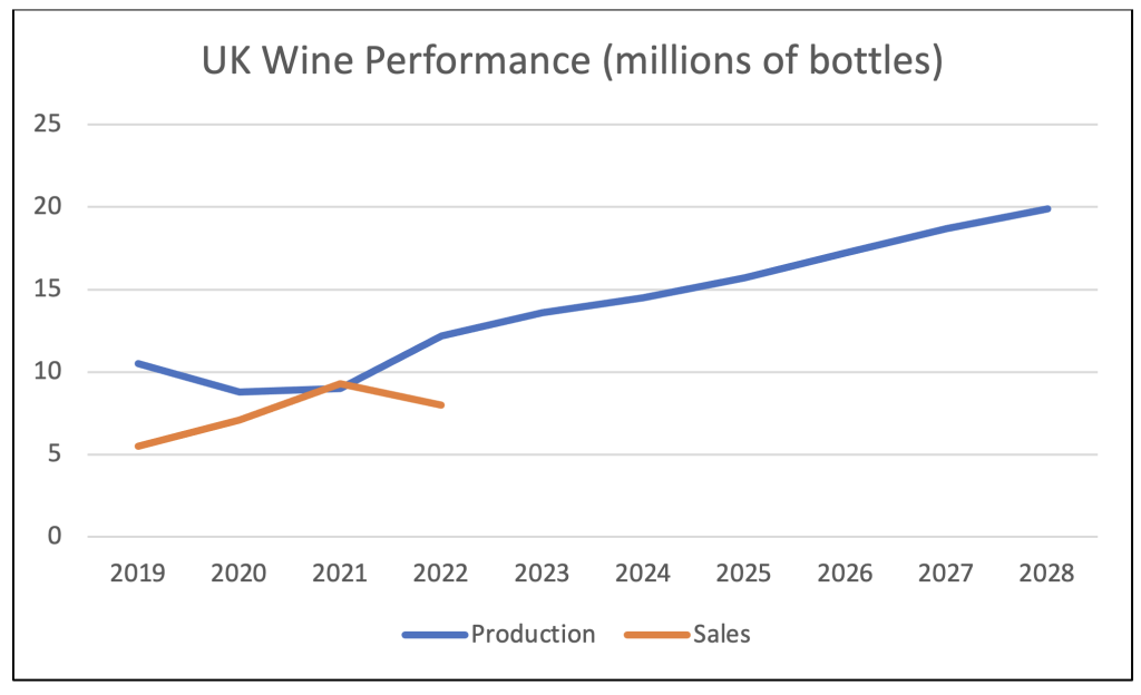 Source WineGB 2023 Report""