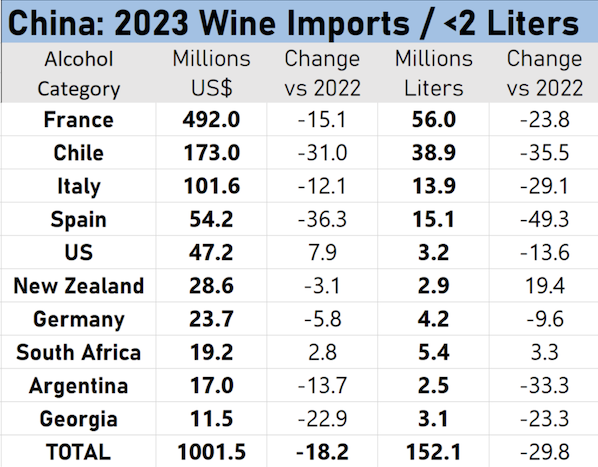 Data CCFNA/Grape Wall of China