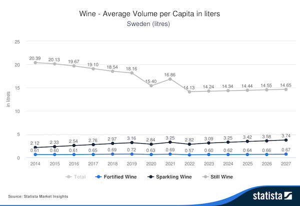 Average volume per capita (Source: Statista)