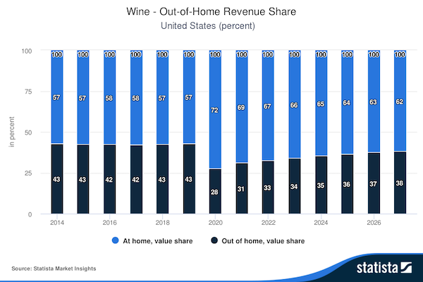 Out-of-home revenue share