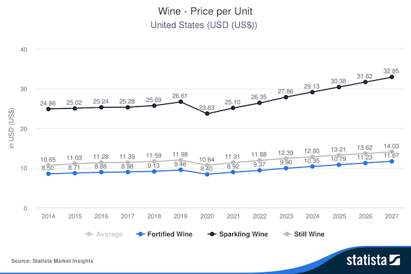 Price per unit (Source: Statista)