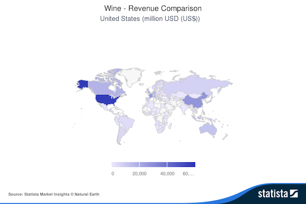 Revenues comparison (Source: Statista)