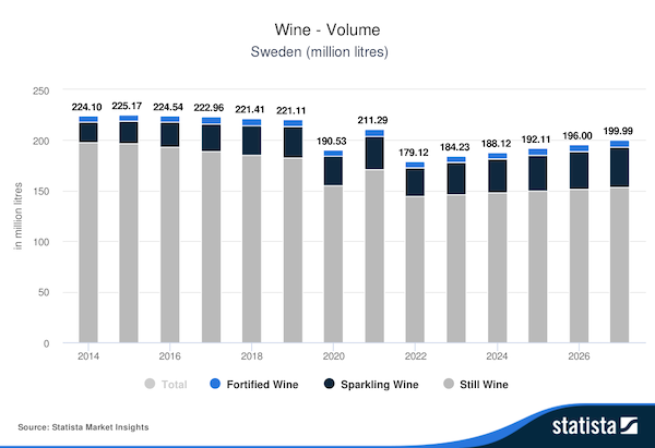 Wine by volume (Source: Statista)