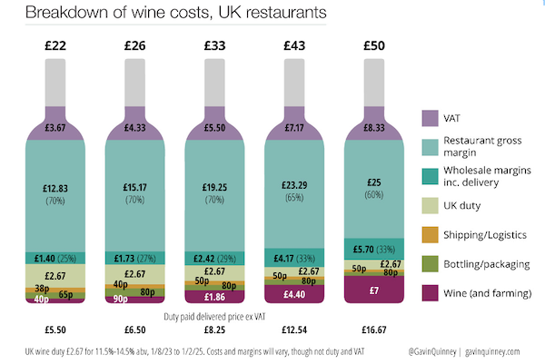 UK restaurants (By kind permission of Gavin Quinney / Château Bauduc) 