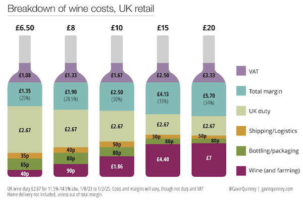 UK retail (By kind permission of Gavin Quinney / Château Bauduc)
